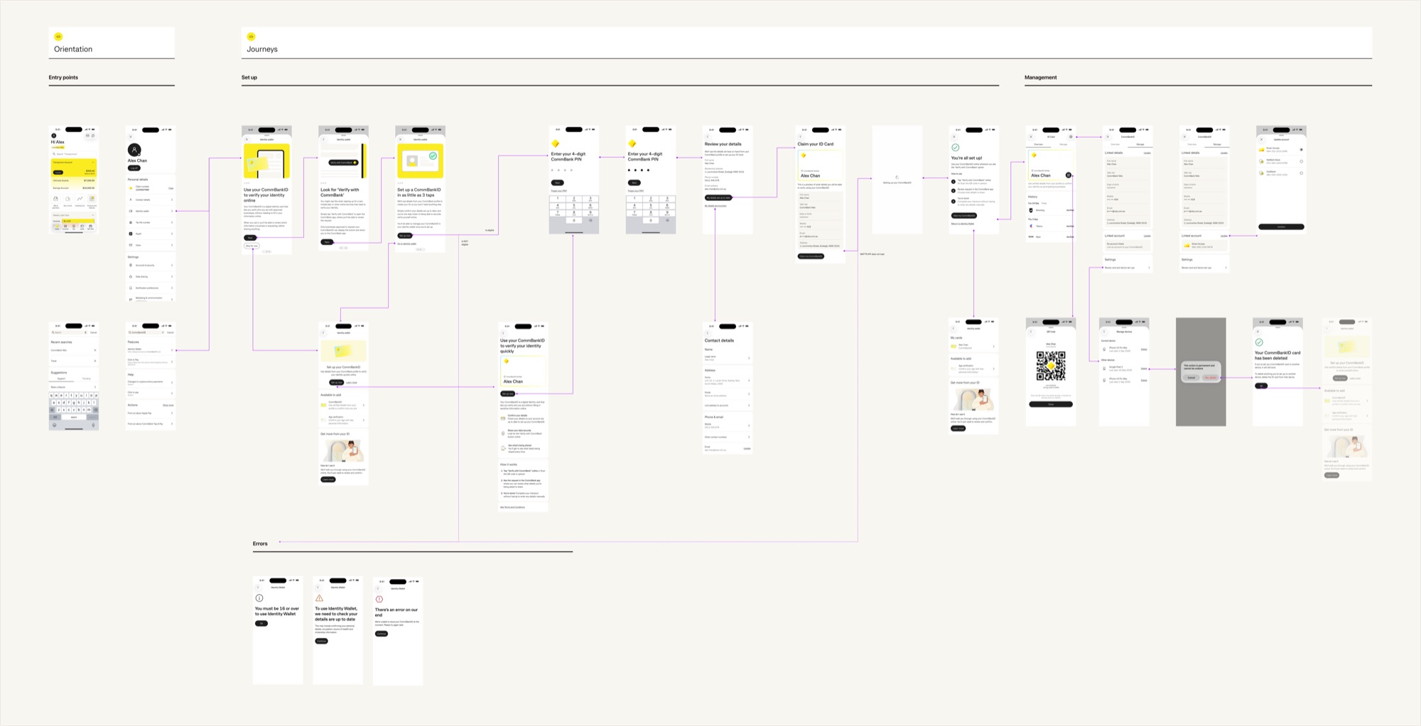 CommBank ID in-app issuance flow: entry points, set-up journey, management and error screens